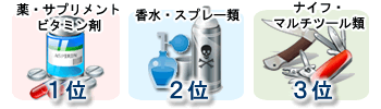 禁輸品・規制品